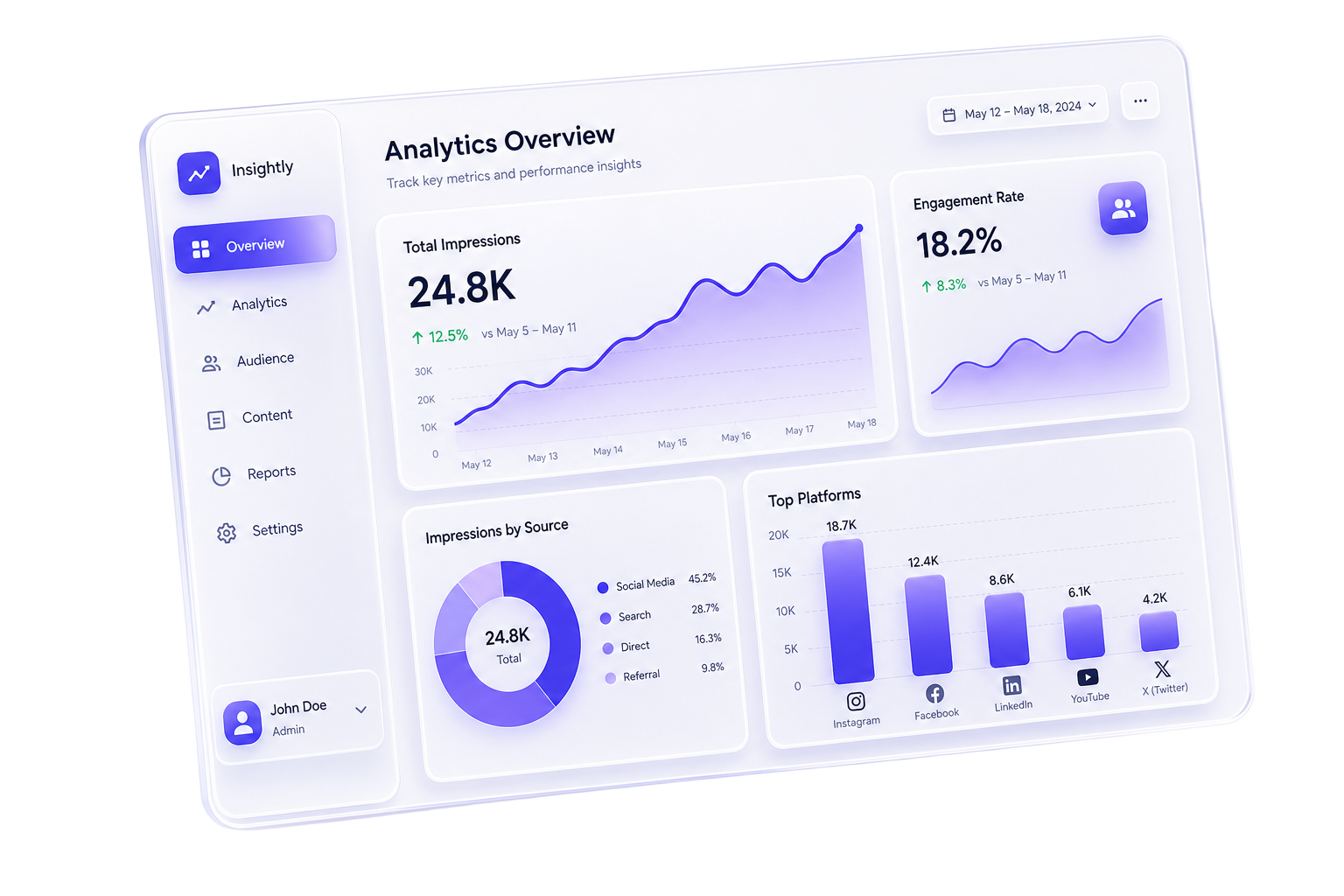 CremyX analytics dashboard